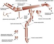 Водосточные системы любого диаметра и цвета