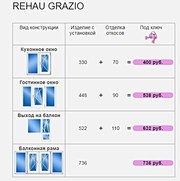Продажа и установка Окон : Rehau Grazio.